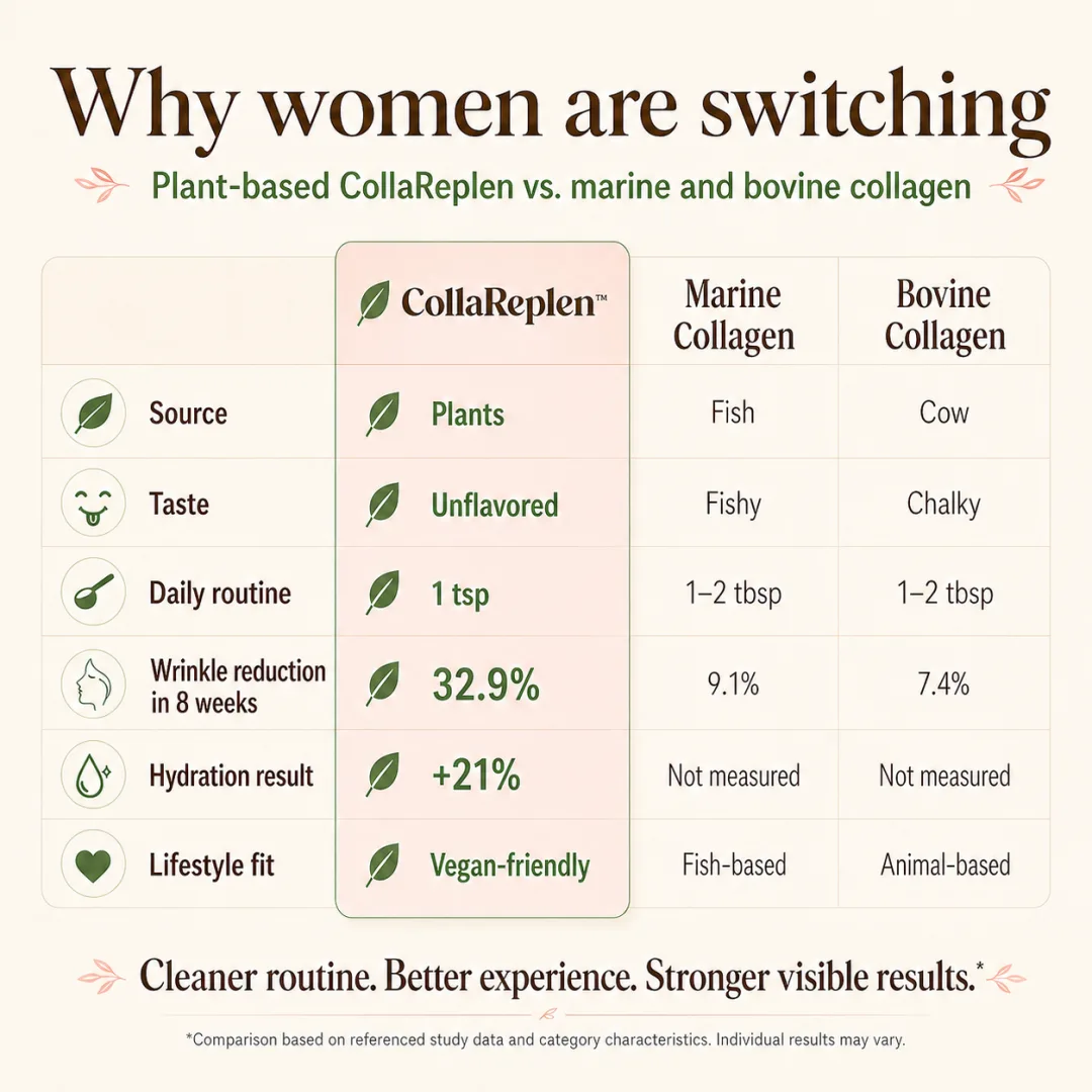 CollaReplen product details 4