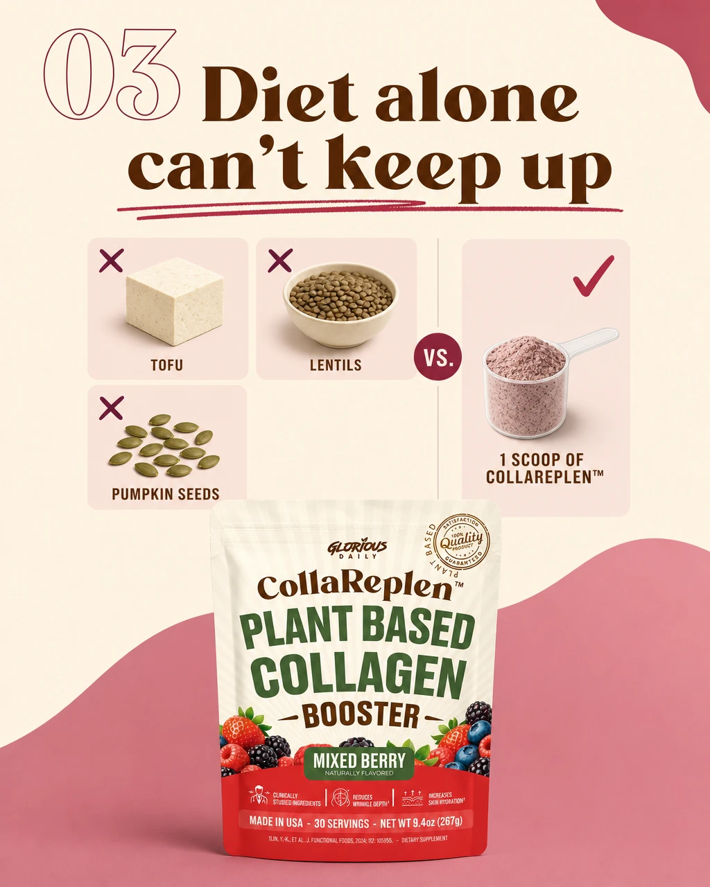 Diet alone can't keep up: tofu, lentils and pumpkin seeds versus one scoop of CollaReplen