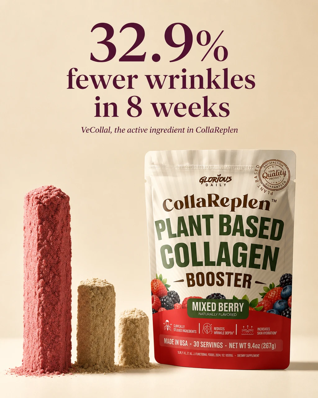 32.9% fewer wrinkles in 8 weeks: VeCollal, the active ingredient in CollaReplen